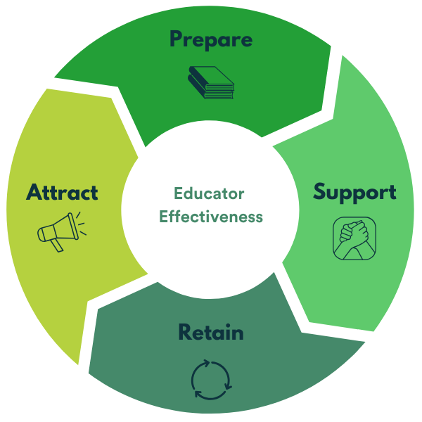 Educator Effectiveness 